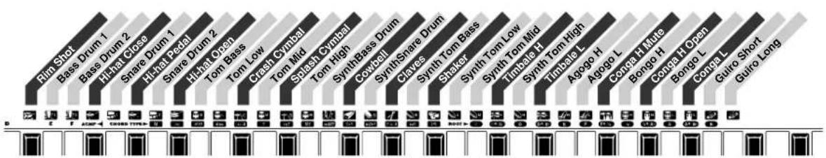 YAMAHA Portatone PSR170 - À propos des voix Harmony - 2