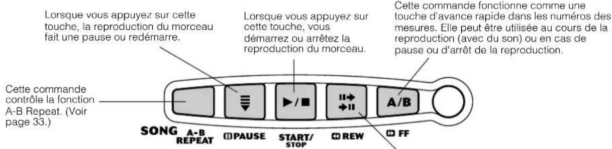 YAMAHA Portatone PSR170 - Commandes de morceau - 1