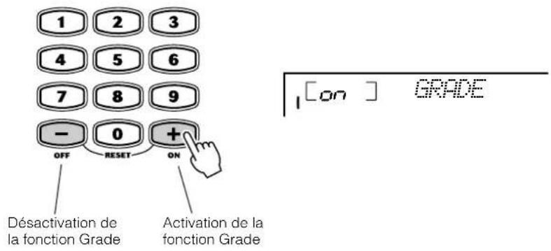 YAMAHA Portatone PSR170 - Activez ou désactivez la fonction Grade, selon le cas. - 1