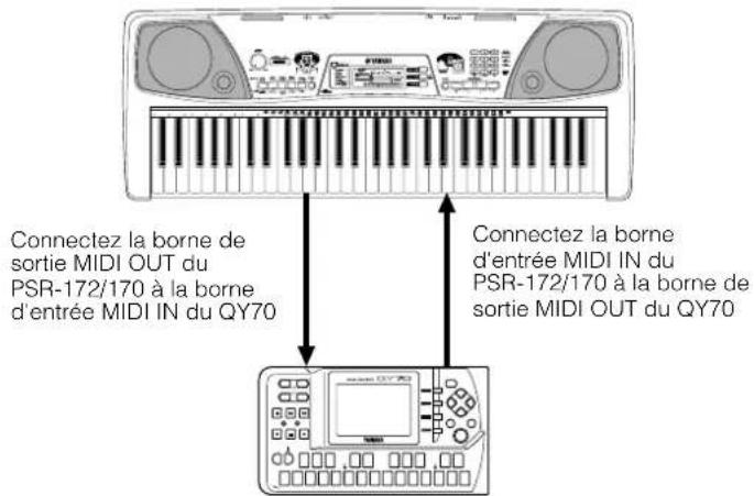 YAMAHA Portatone PSR170 - ■ À propos de MIDI - 1