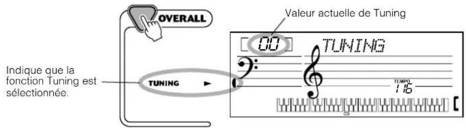 YAMAHA Portatone PSR170 - Choisissez la fonction Tuning dans le menu Overall. - 1