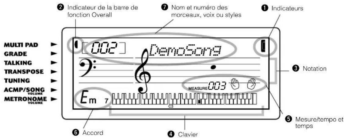 YAMAHA Portatone PSR170 - Pendant la reproduction du morceau de démonstration... - 1