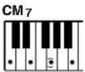 YAMAHA Portatone PSR170 - Accords à plusieurs doigts dans la clé de C - 13