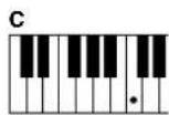 YAMAHA Portatone PSR170 - ■ Accord à un seul doigt ······· - 1