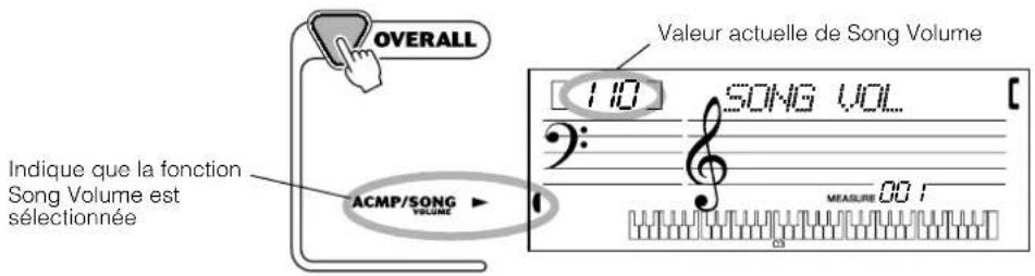 YAMAHA Portatone PSR170 - Sélectionnez la fonction Song Volume dans le menu Overall. - 1