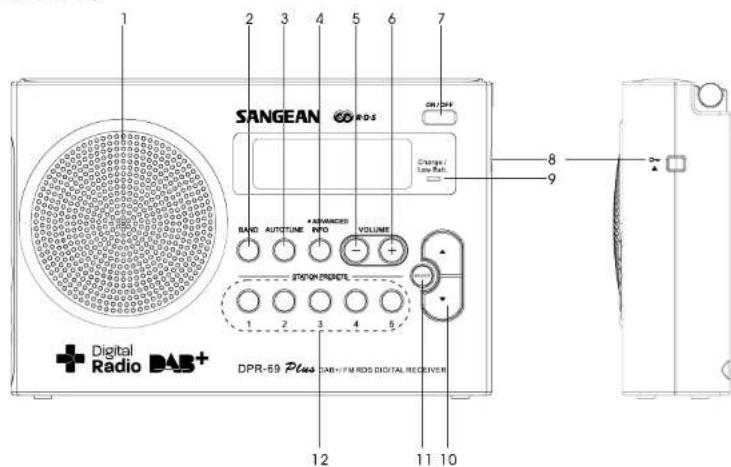 SANGEAN DPR69+ - 1