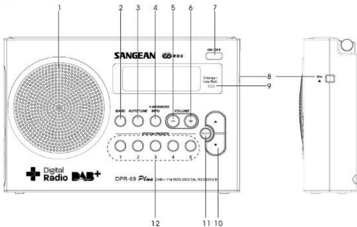 SANGEAN DPR69+ - 1