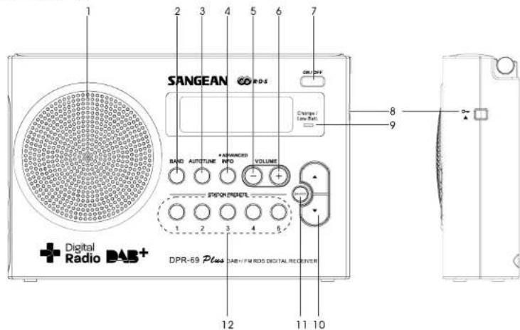 SANGEAN DPR69+ - Displayachtergrundlich - 1