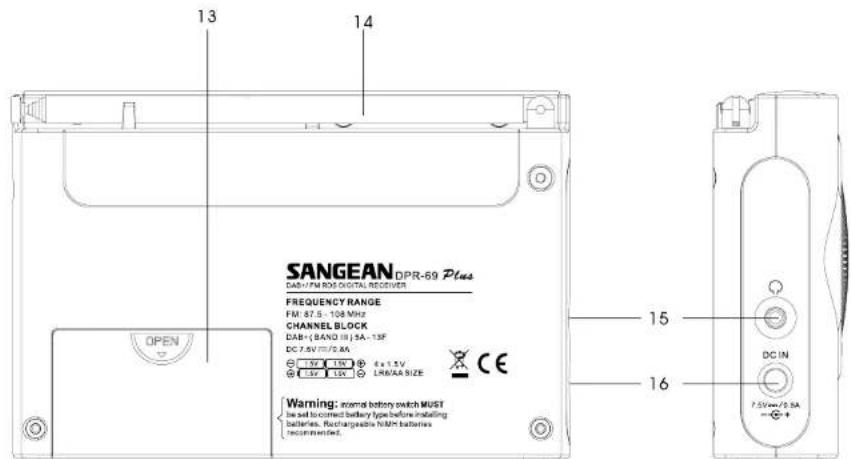 SANGEAN DPR69+ - 2