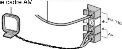 SONY LBTXG500 - Antenne cadre AM - 1