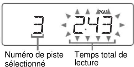 SONY CMTCP100 - — Lecture programmée - 1