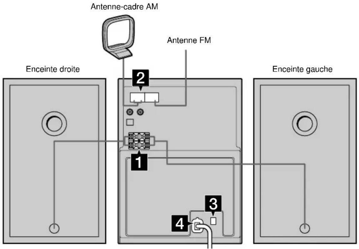 SONY CMTCP100 - Raccordement de la chaîne - 1