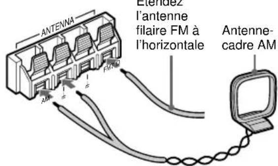 SONY CMTCP100 - Raccordez les antennes FM et AM. - 2