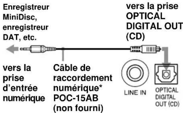 SONY CMTA70 - Enregistrement d'un CD sur un enregistreur MiniDisc ou DAT - 1
