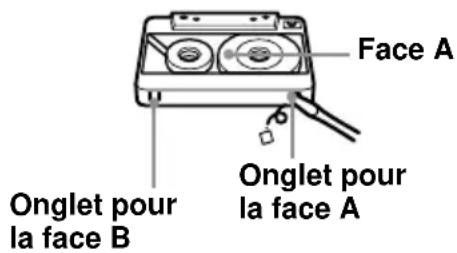 SONY CMTA70 - Remarques sur les cassettes - 1