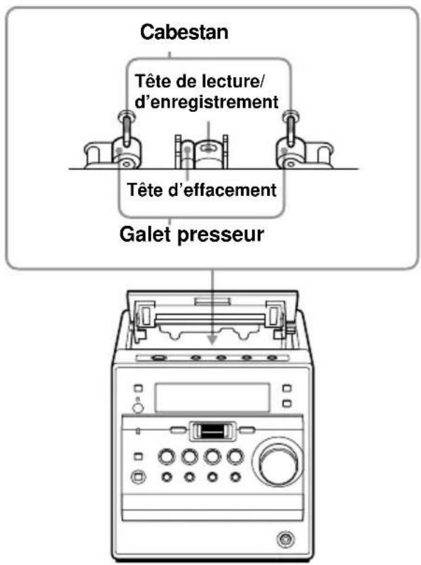 SONY CMTA70 - Nettoyage des têtes et du trajet de la bande - 1