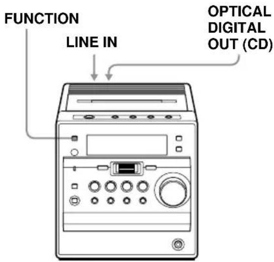 SONY CMTA70 - Anschließen zusätzlicher Komponenten - 1