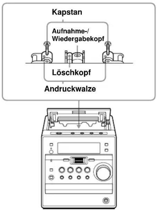 SONY CMTA70 - Reinigen der Tonköpfe und des Bandtransportwegs - 1