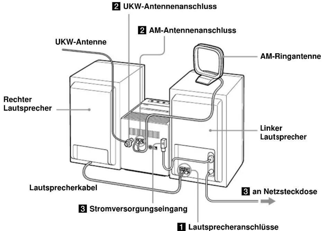 SONY CMTA70 - Anschließen der Anlage - 1