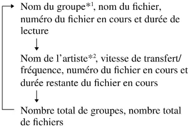 SONY CMTA70 - Vérification des informations d'un CD ATRAC/CD MP3 - 1