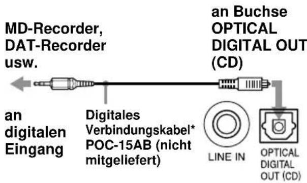 SONY CMTA70 - Aufnehmen einer Audio-CD auf einem MD- oder DAT-Recorder - 1