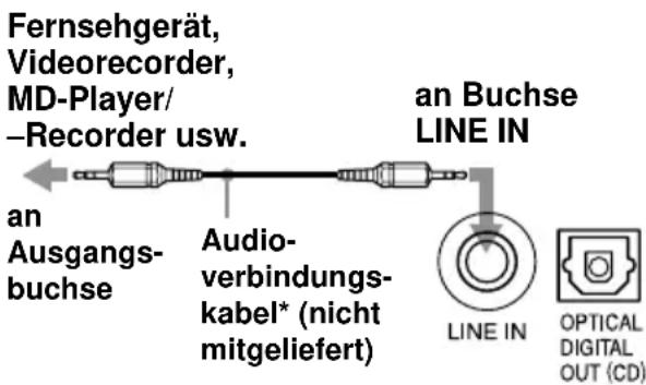 SONY CMTA70 - Anschließen von Fernsehgerät, Videorecorder oder MD-Player/-Recorder zur Tonwiedergabe - 1