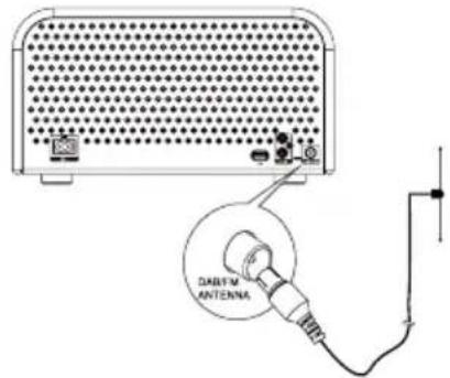 Soundmaster NR850 - Branchement de l'antenne DAB/FM - 1