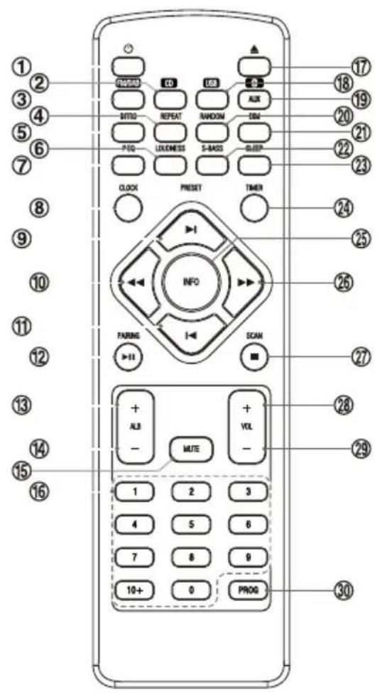 Soundmaster NR850 - Indices - 9