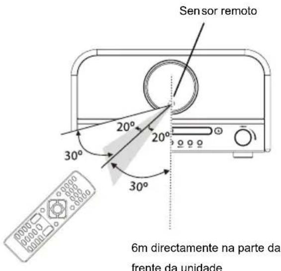 Soundmaster NR850 - Gama de Funcimiento do Controlo Remoto - 1