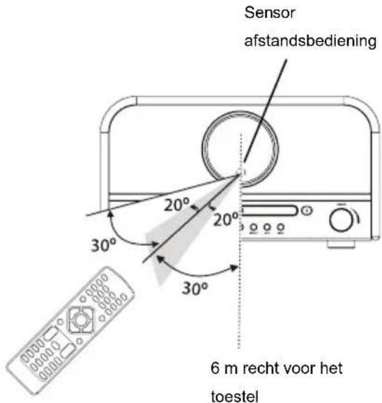Soundmaster NR850 - Bereik van de afstandsbediening - 1