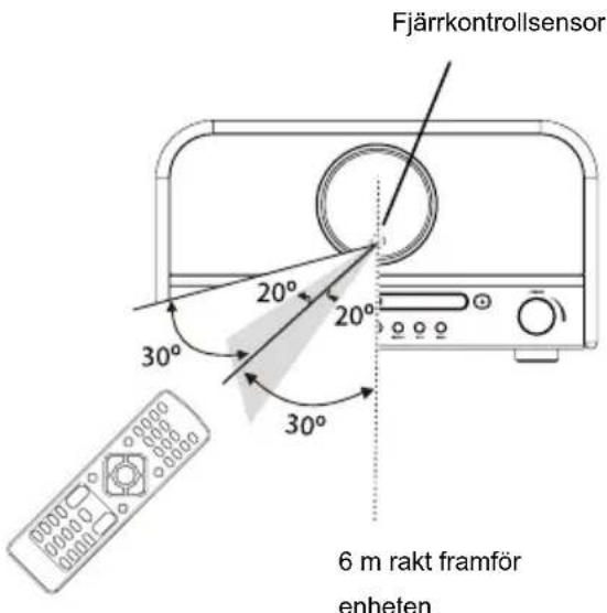Soundmaster NR850 - Fjarrkontrollens räckvidd - 1