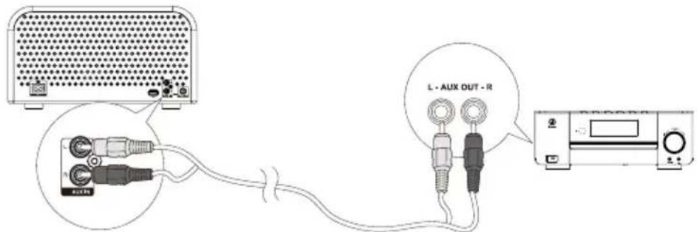 Soundmaster NR850 - Koble til ekstrautstyr - 1