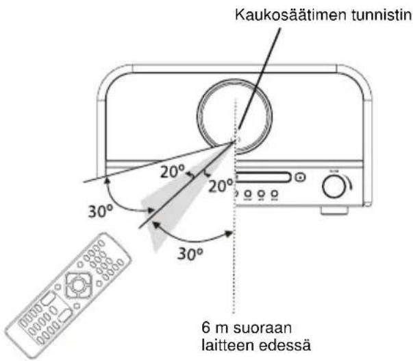 Soundmaster NR850 - Kaukosaaatinen kayttose - 1