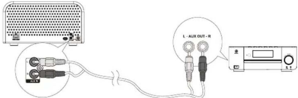 Soundmaster NR850 - Sādan tilsluttes eksternt udstyr - 1