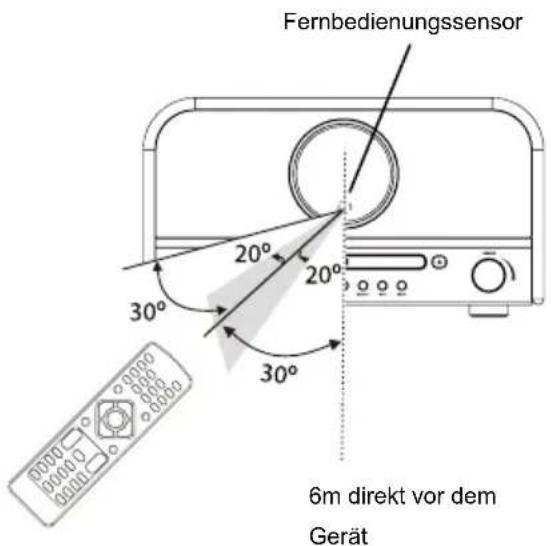 Soundmaster NR850 - Hinweils: - 1