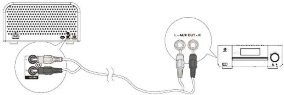 Soundmaster NR850 - Aansluiten van externe apparatuur - 1