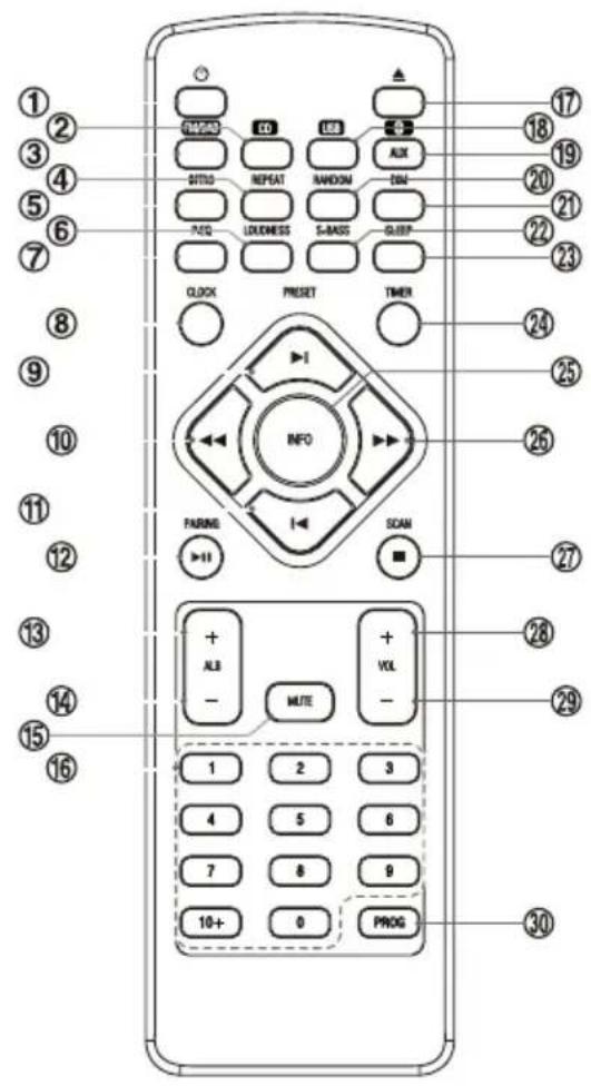 Soundmaster NR850 - Pakkens indhold - 8