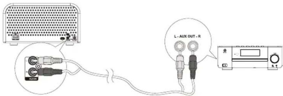 Soundmaster NR850 - Ansluta extrautrusting - 1