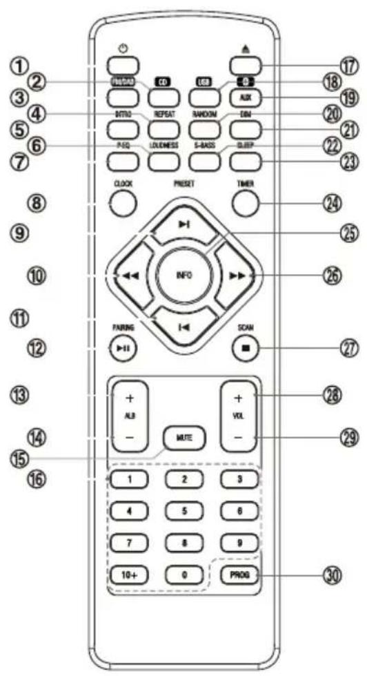 Soundmaster NR850 - Inhaltsverzeichnis - 9