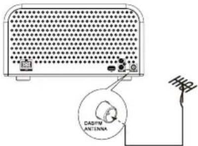 Soundmaster NR850 - Branchement de l'antenne DAB/FM - 2