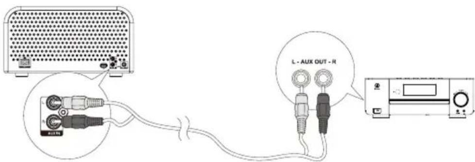 Soundmaster NR850 - Conexión de un equipo auxiliar - 1