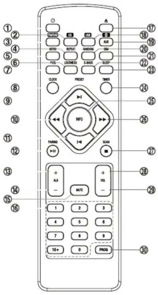Soundmaster NR850 - Innehållsförteckning - 9