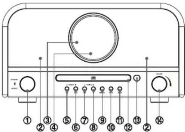 Soundmaster NR850 - Indices - 6