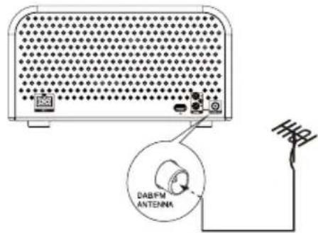 Soundmaster NR850 - Tilstutning af DAB/FM-antennen - 2