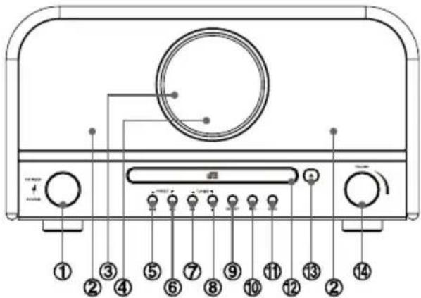 Soundmaster NR850 - Inhaltsverzeichnis - 7