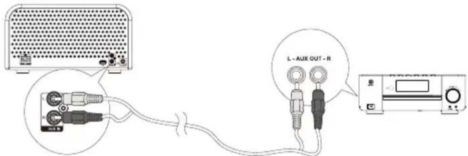 Soundmaster NR850 - Anschluss von Hilfsausrüstung - 1