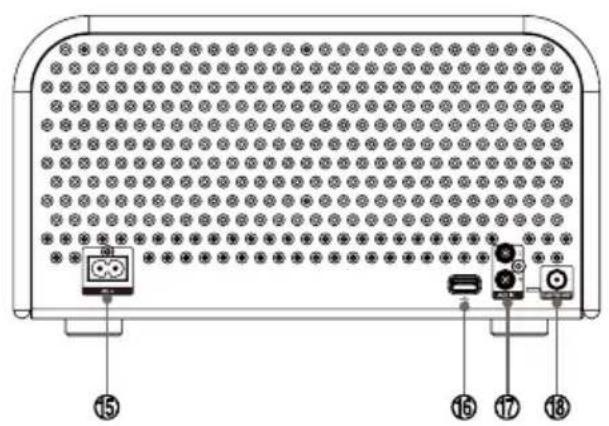 Soundmaster NR850 - Pakkens indhold - 7