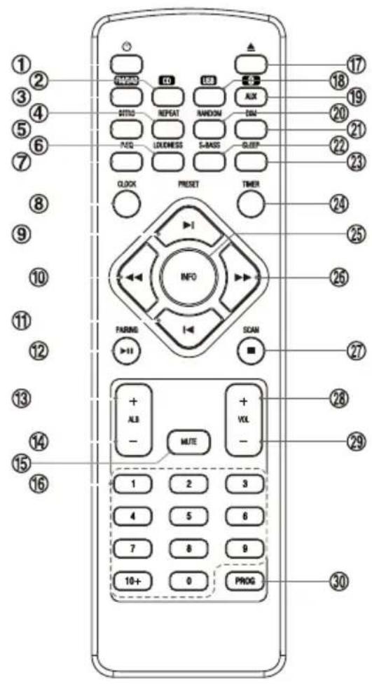 Soundmaster NR850 - Huolto - 1