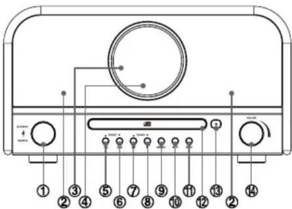 Soundmaster NR850 - Innehållsförteckning - 7