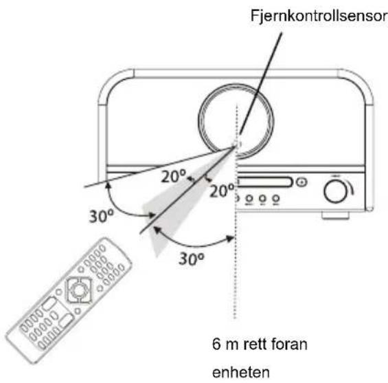 Soundmaster NR850 - Fjernkontrollrekkevidde - 1